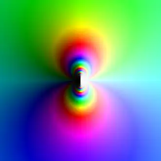 Plot of the function '"`UNIQ--postMath-00000024-QINU`"'. It has an essential singularity at the origin (center). The hue corresponds to the complex argument of the function value, while the brightness represents its magnitude. Here, the behavior of the essential singularity varies depending on the approach (in contrast to a pole, which would appear uniformly white).
