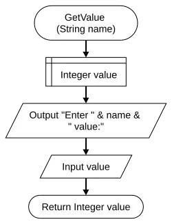 GetValue Function