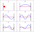 InfiniteSquareWellAnimation.gif