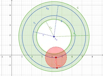 Annulus