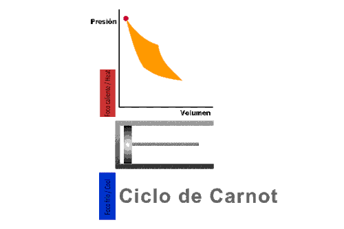 Máquina de Carnot
