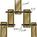 An idea for a joint in which the middle piece can pivot through the full 360 degrees