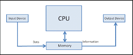 Processing2