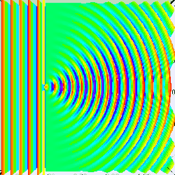 Single slit diffraction