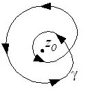 Path around a point