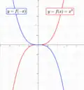 Cubic functions with one stationary point