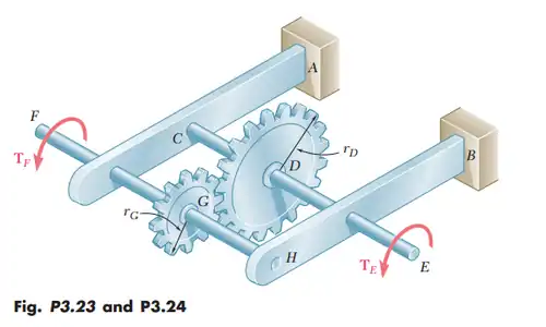 Figure from Mechanics of Materials textbook.
